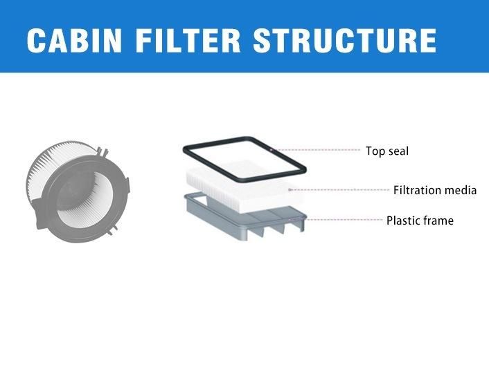 Customized Efficiency Auto Cabin Filter 87139-32010 for Toyota