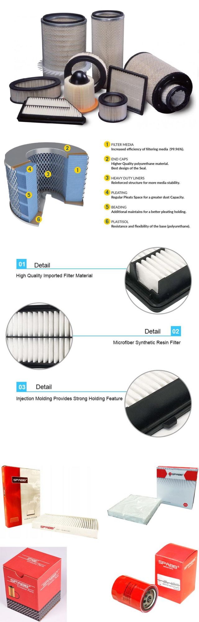 Car Air Filter for Dodge, RAM and Sterling Truck Vehicles OE 15942429