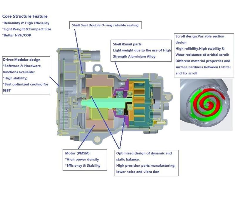 Semi-Hermetic Horizontal Electric Vehicle Transport Scroll Refrigerator Compressor