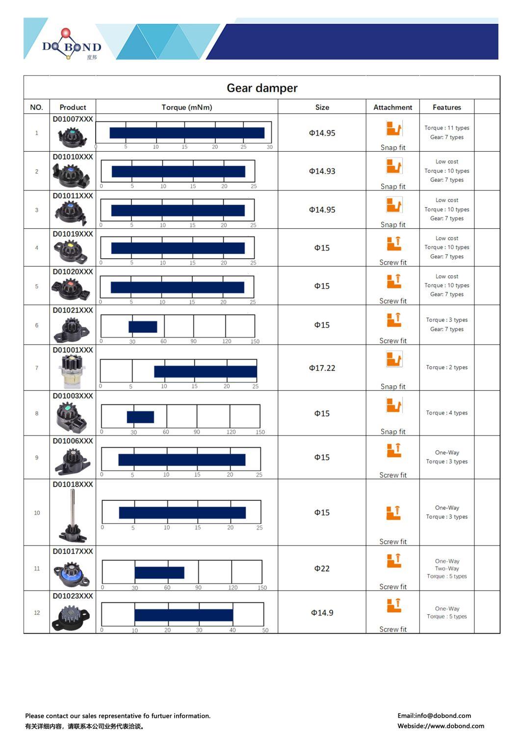 High Torque Soft Close Toilet Seat Cover Rotary Cylinder Damper