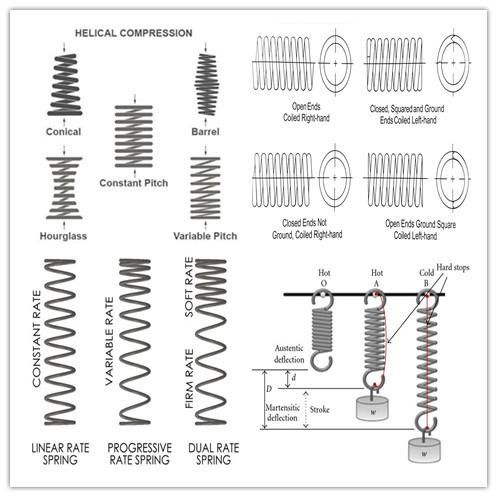 Coil Spring for Automobiles with High Oil Temper Steel Wire