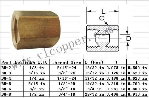 Auto Internal Flare Brass Tube Union for Auto Parts