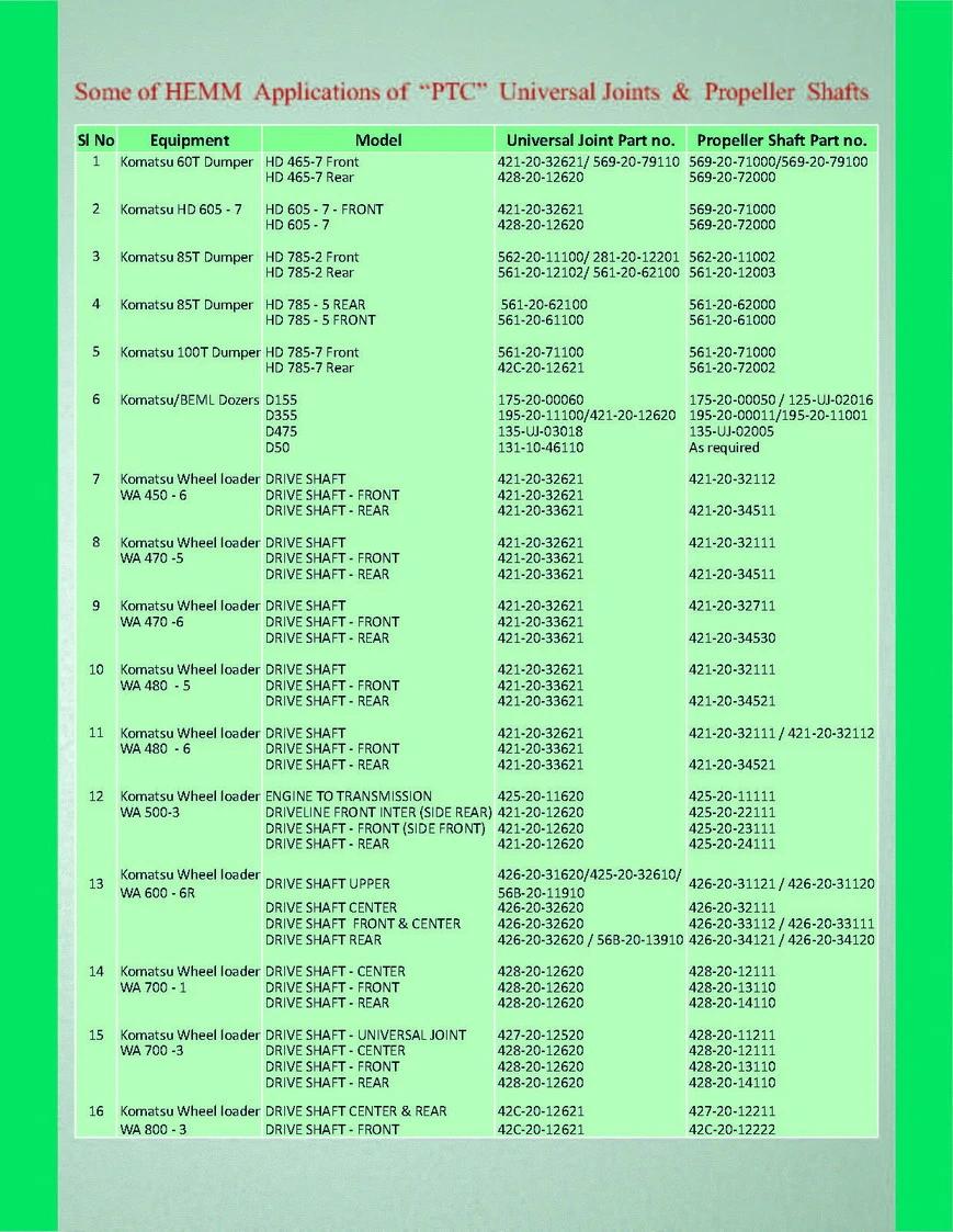 Heavy Duty, off-Highway Driveline, Parts, Drive Shafts