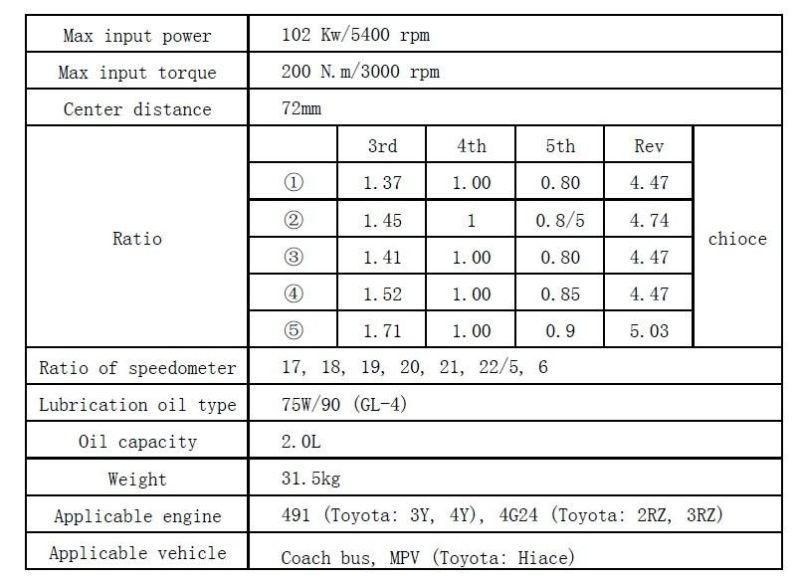 Ms130002 Zomax Auto Manual Transmission Match for Toyota Hiace 3L