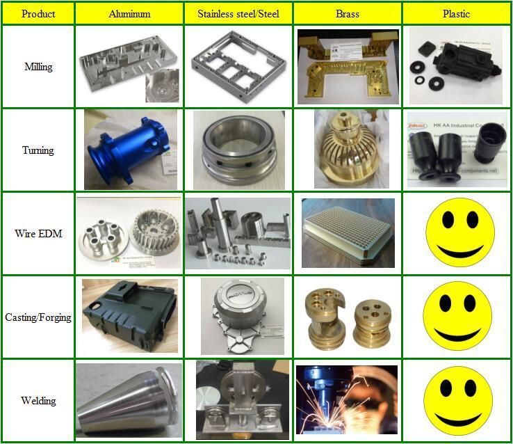 OEM 5 Axis Precision Machined Solid Aluminum Engine Oil Pump