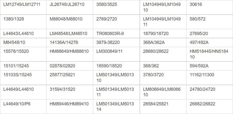 Tapered Roller Bearing for Trailer Parts