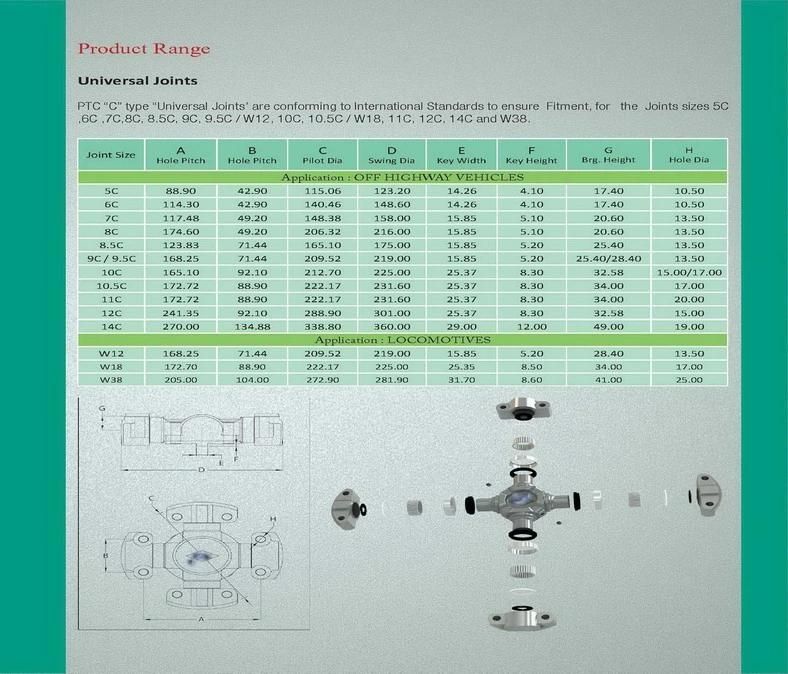 Heavy Duty, off-Highway Driveline, Parts, Drive Shafts