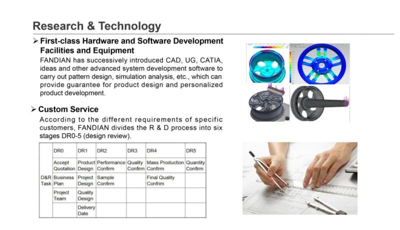 Fashion Style Casting Wheel Customize 4PCS