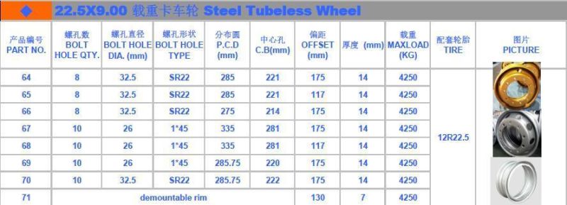 22.5*9.00 Tubeless Steel Wheels for Easy Loading and Unloading Are Easy to Carry Import Products From China