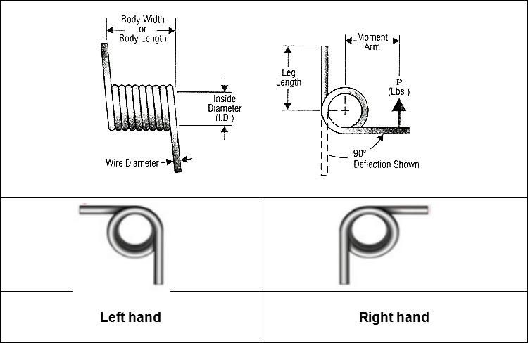 Carbon Steel Hair Clip Small Helical Torsion Spring.