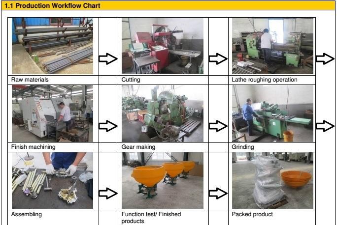 High Quaity Casting CNC Slip Yokes for Machinery