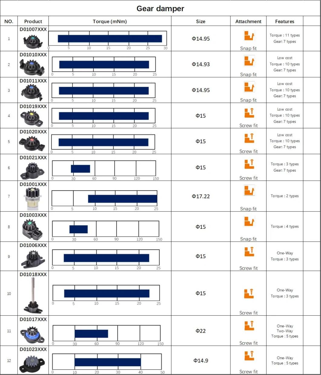 Sliding Door Damper Soft Close Damper Plastic Hydraulic Rotary Dampers