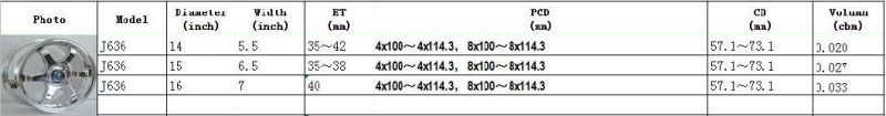 J636 Car Wheel Rim Aftermarket Wheel For Car Modification