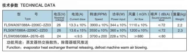 Evaporated Fan for Vehicles