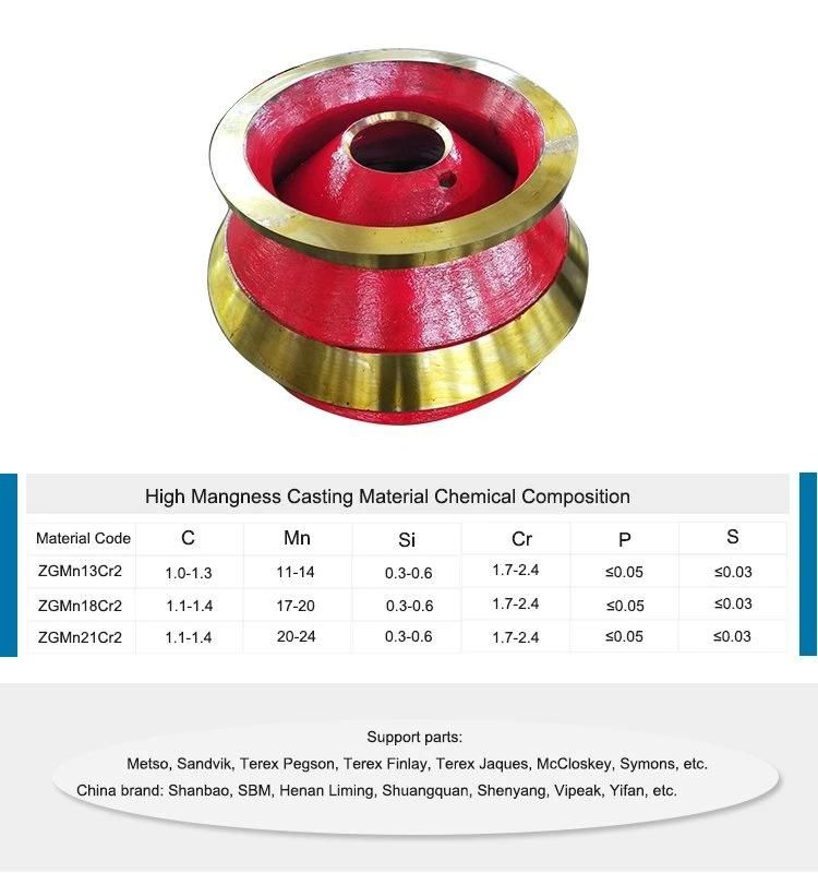 H3800 Cone Crusher Wear Parts Concave and Mantle Is Most Popular