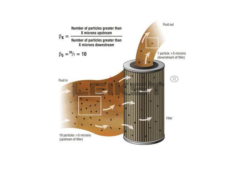 Re070s25b/Re070s50b Leikst 10 Micron Industrial Glass Fiber Hydraulic Oil Filter for Power Plant 1035046004