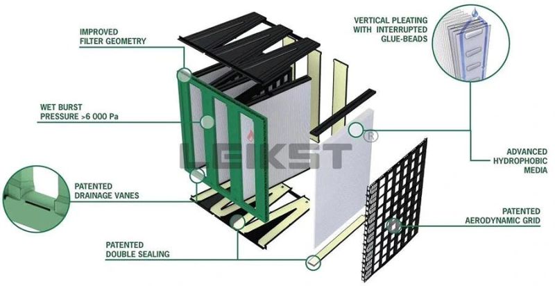 Leikst Multi-Layer 24X24X12 Synthetic Air Filter Element/ Industrial Dust Filtration for Hospital Air Purification System