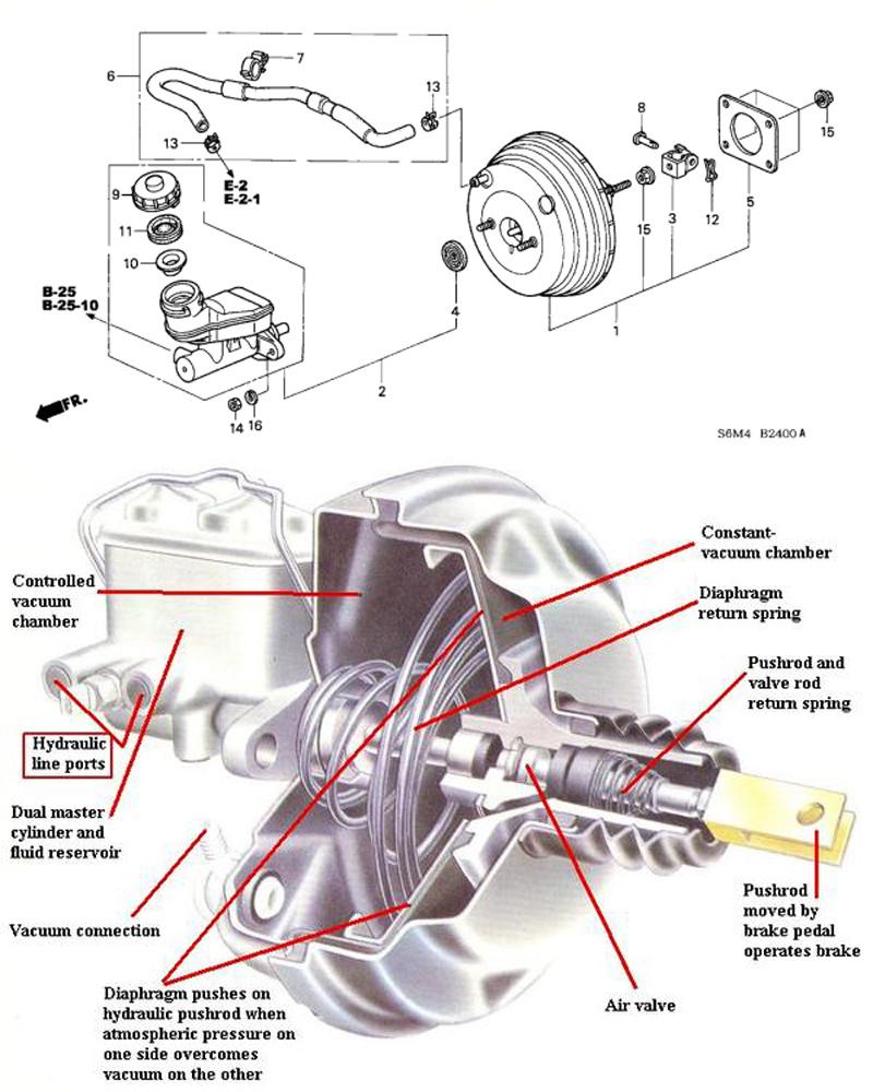 Spabb Auto Brake Booster 01469sga000 for Honda