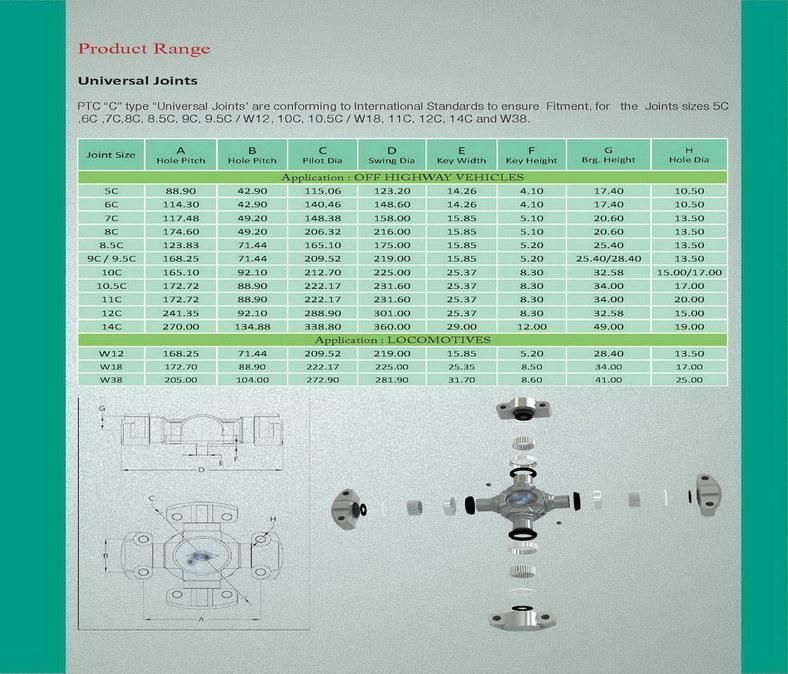 for FIAT, J. C. B, Universal Joints