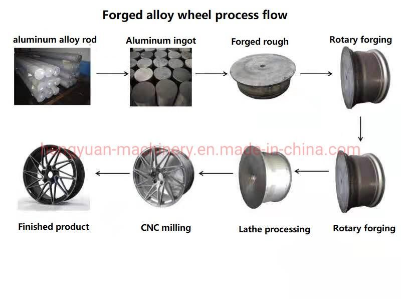 Forged Aluminum Alloy-CNC Processing Auto Parts, Tires, Car Modified Wheels