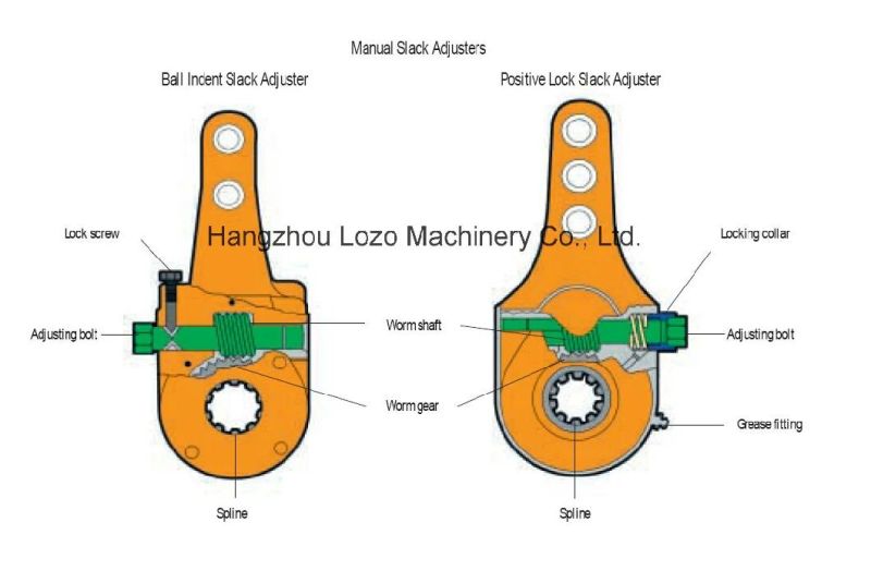 Manual Slack Adjuster for European Market (100002167)