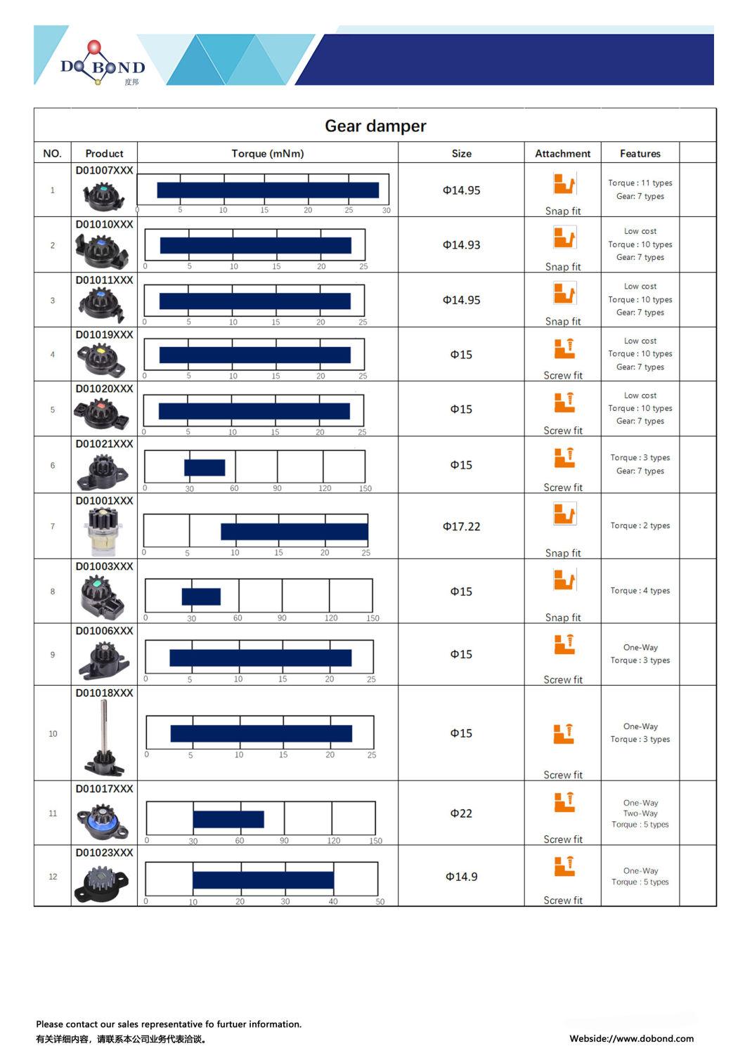 Gas Spring Gas Struts (Damper)