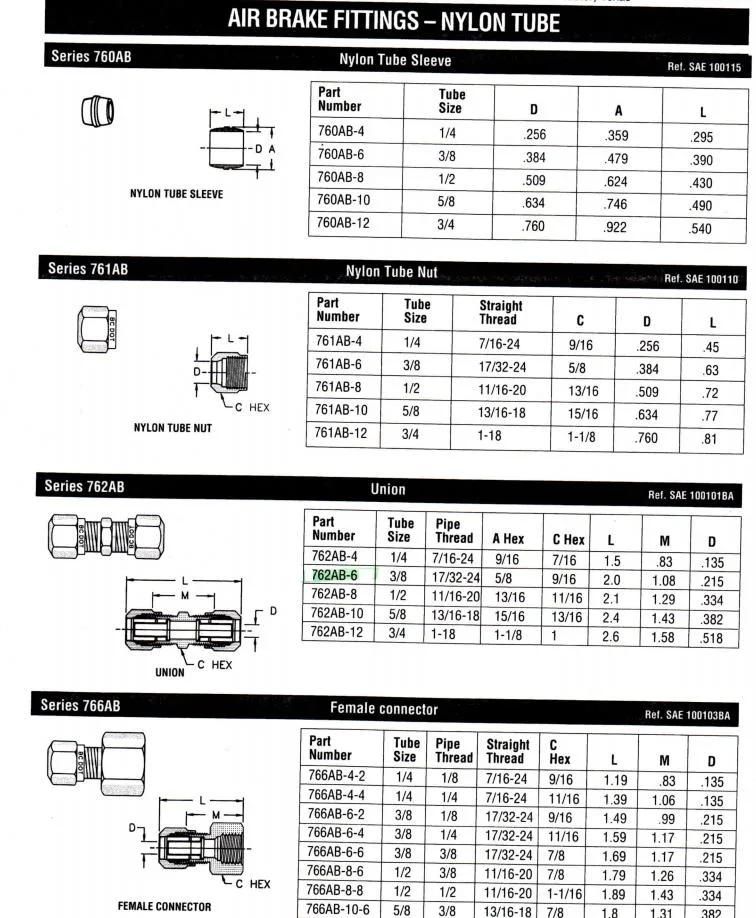 Air Brake Fitting for Nylon Tube