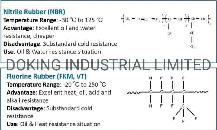 Hydraulic Cylinder Jack Body Repair Seal Kits Vdr. 0171344693/694 Good Physical and Chemical Properties NBR 70A Long Life