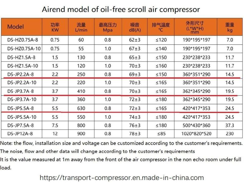 Oil-Free Scroll Air Compressor for Bus