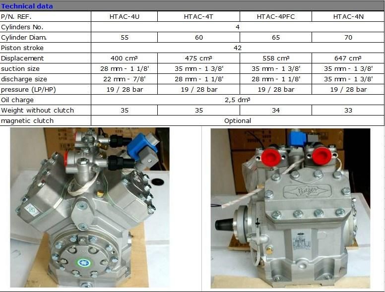 Original Konvekta Compressor 4nfcy with Unloading Header