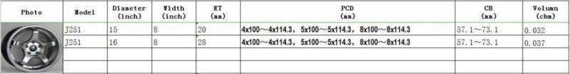 J251 Car Wheel Rim Aftermarket Wheel For Car modification