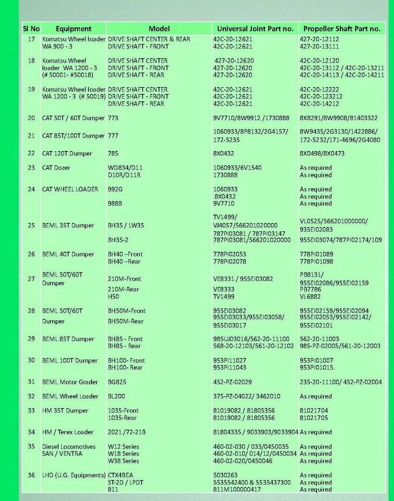 Heavy Duty, off-Highway Driveline, Parts, Drive Shafts