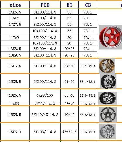 Car Wheels Alloy Wheel Rims Aluminium Car Wheels