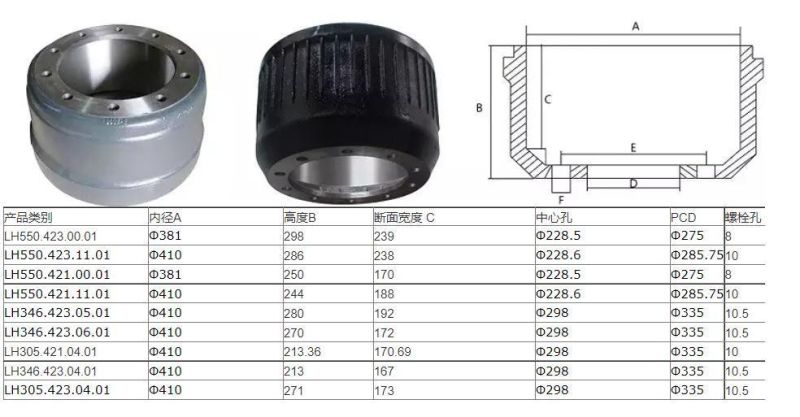 Factory Heavy Trailer Accessories Hub Brake Drum for Use