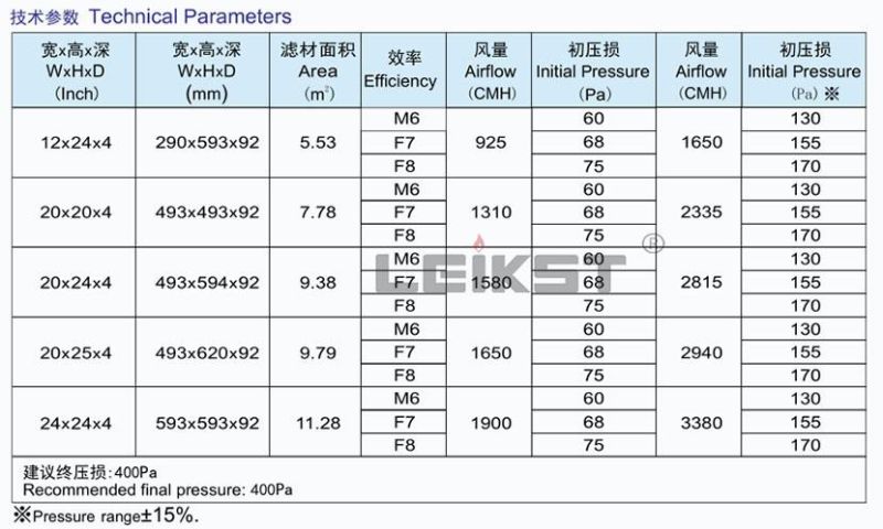 Leikst High Efficiency Particulate Mini-Pleat HEPA Filter H12 H13 (1170*570*69mm) HEPA/ULPA Air Filter for for Air Conditioning System Filtration