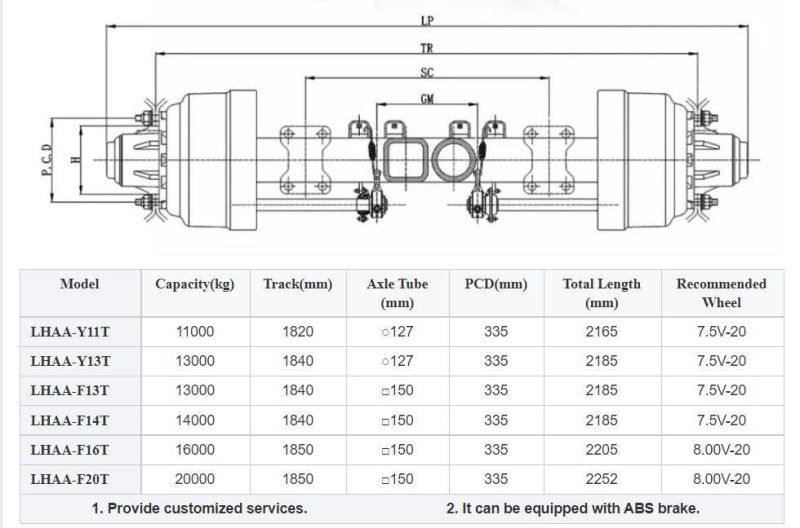 Trailer Axles Parts American Type Axle for Semi Trailer Trailer Axle