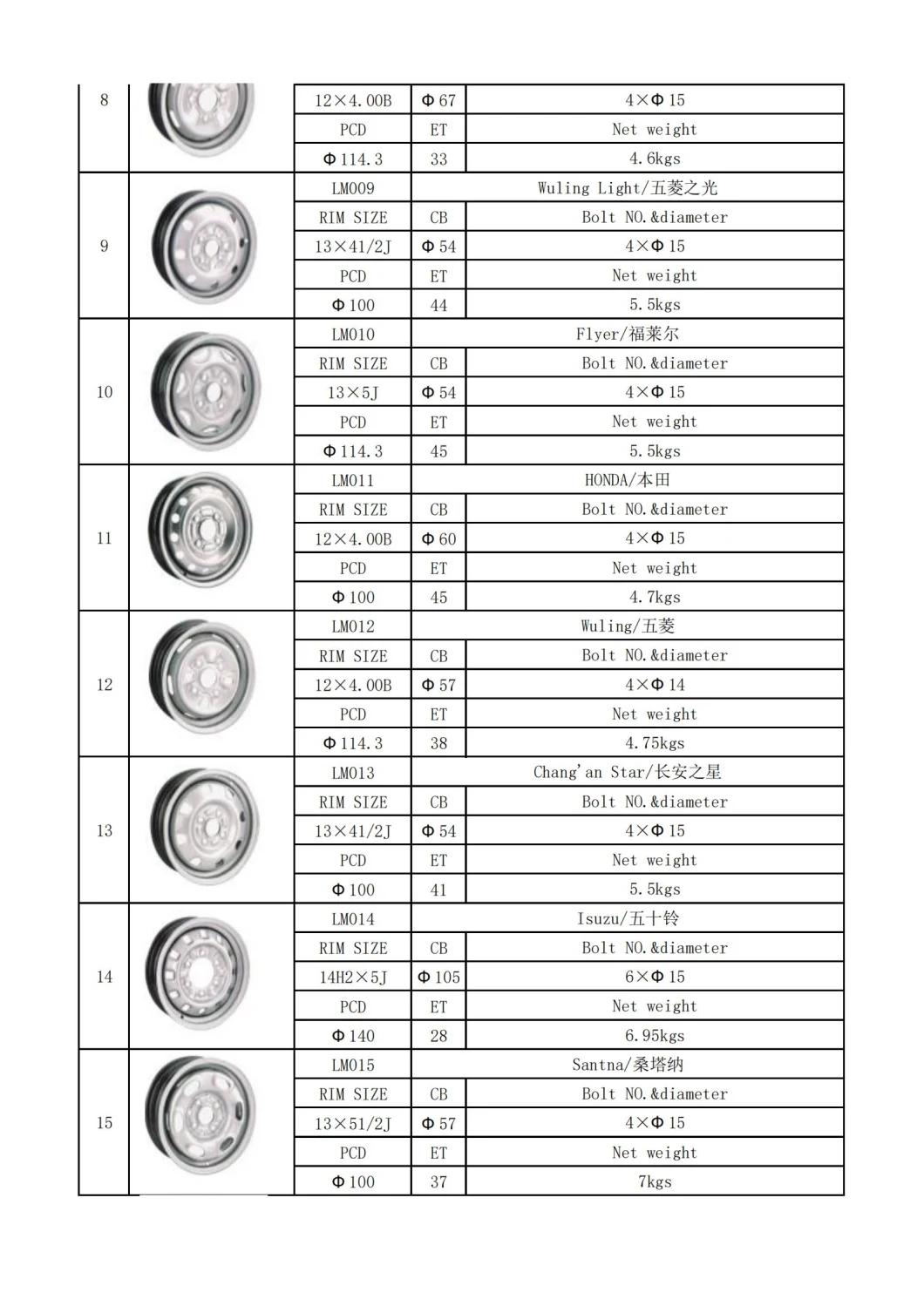 Passenger Car Tyre Rim