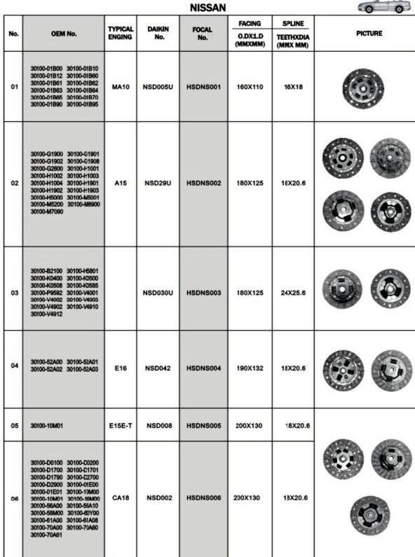 Truck Clutch Cover Assembly 30100-01b00 for Nissan