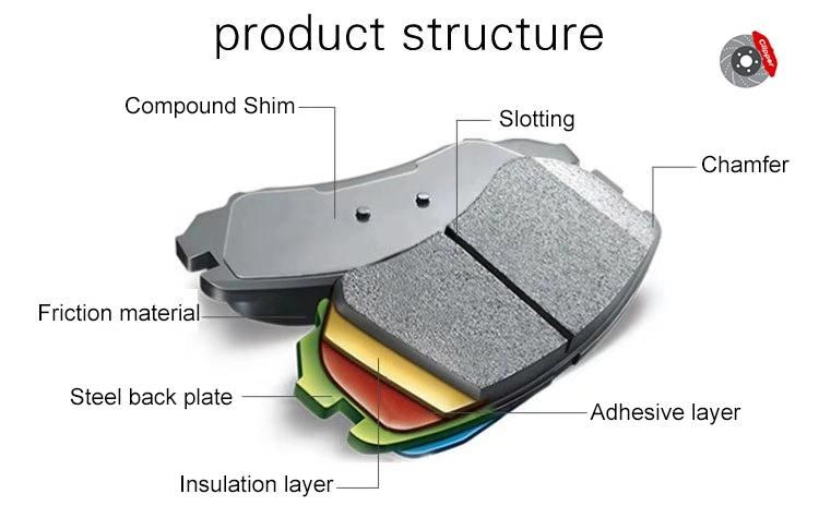 Wva 29087 for Mercedes Actros Daf Scania Truck Brake Pad