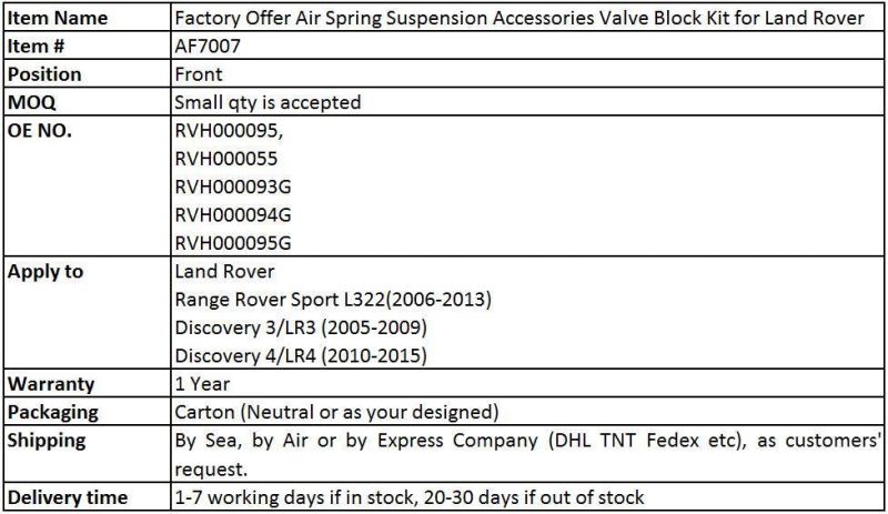 Air Suspension Valve Block for Range Rover Sport L405 L494