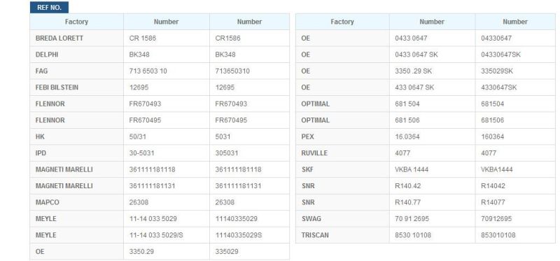 Wheel Bearing (OE: 3350.29) for Citroen, FIAT,