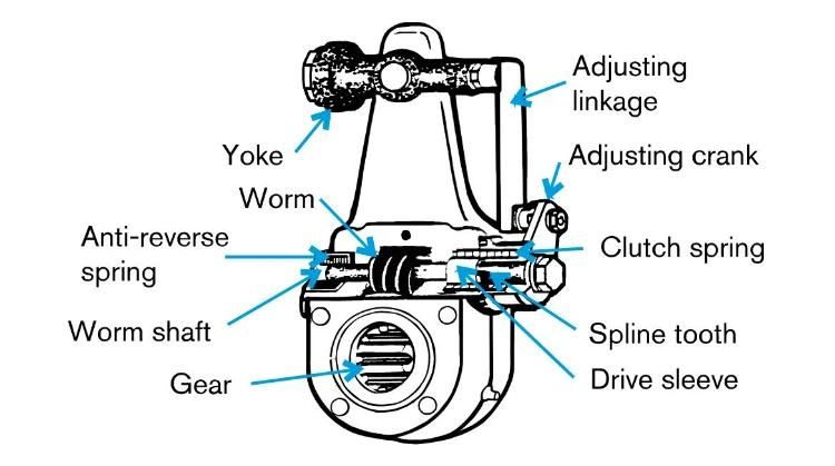 Heavy Duty Truck Spare Parts Semi Trailer Slack Adjuster