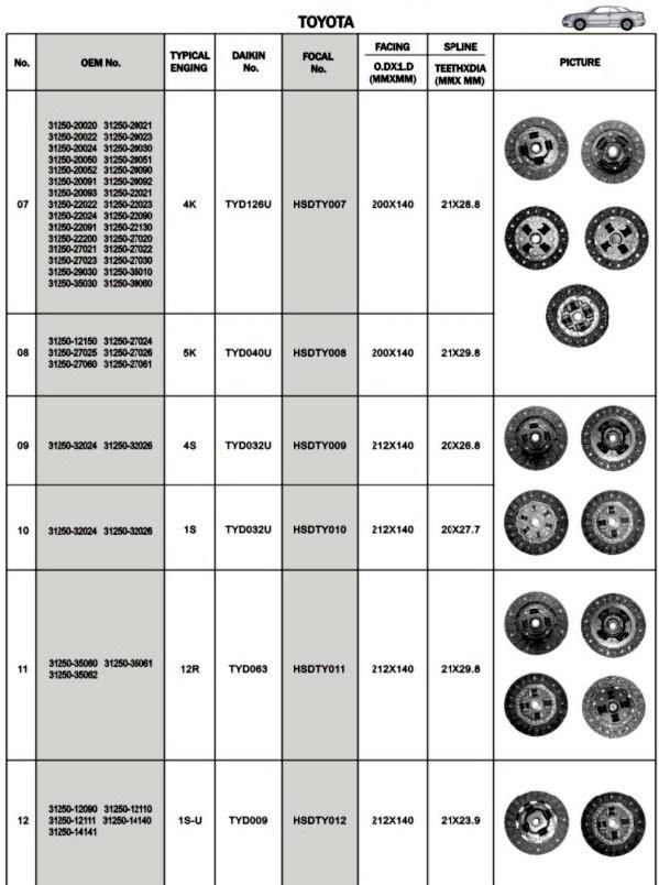 Truck Clutch Cover Assembly 31250-20020 for Toyota