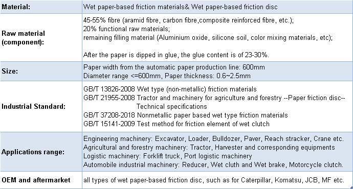 Getal Accessory Parts Kevlar Wet Paper Based Friction Materials for Wet Clutch