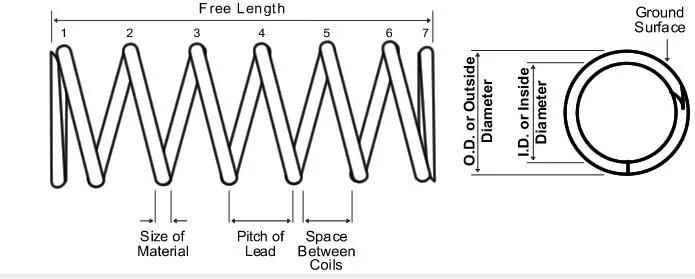 Shock Absorber Compression Spring with High Carbon Steel Wire