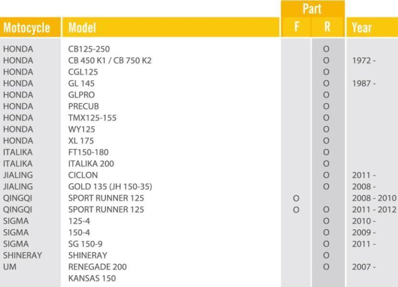 Honda Motorcycle Brake Shoes Sigma Brake Shoe