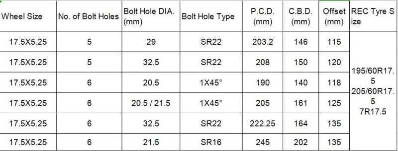 Hot Selling Tubeless Steel Wheel&Rim 17.5*5.25