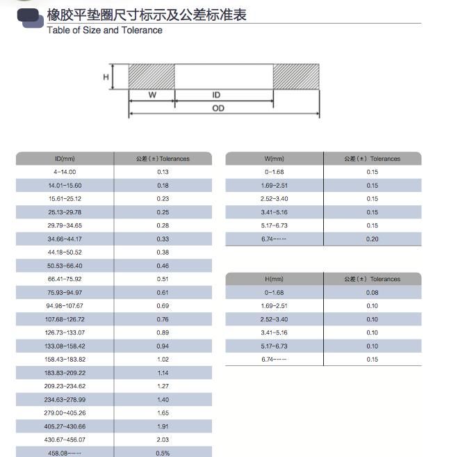 Auto Seal, Rubber Engine Parts, NBR/EPDM Rubber Gasket