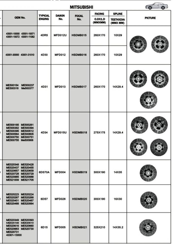 Truck Clutch Cover Assembly 43001-10000 for Mitsubishi