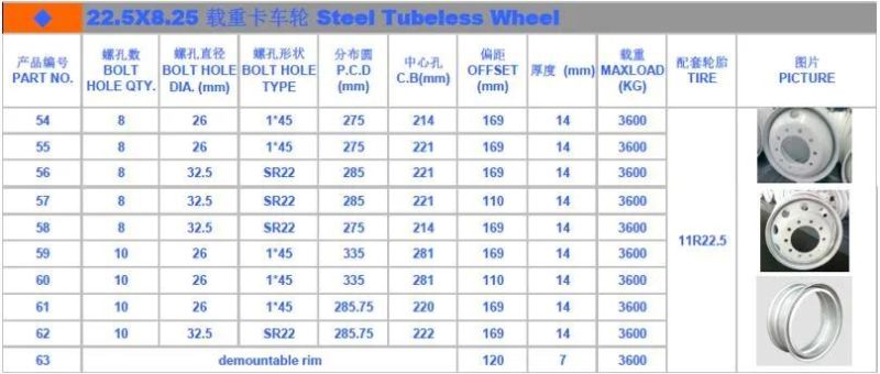 Factory Customized Cheap Heavy Duty Truck Rims22.5*8.25 From China